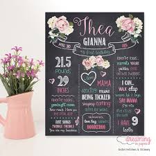 Thea Floral Chalkboard First Birthday Milestone Chart