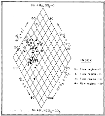 Pipers Diamond Field Showing Chemical Composition Of