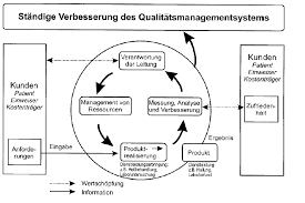 Rufen sie uns an vereinbaren sie noch heute einen termin! Https Www Awmf Org Fileadmin User Upload Die Awmf Service Gesamtarchiv Qs Empfehlung Qm In Dermatologischen Kliniken Und Hautarztpraxen Pdf