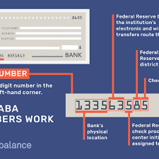 An aba routing number will only be issued to a federal or state chartered financial institution which is eligible to maintain an account at a federal reserve bank. Aba Numbers Where To Find Them And How They Work