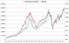 Margin Debt Move Along Nothing To See Here Philosophical