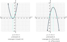 graphing quadratic equations