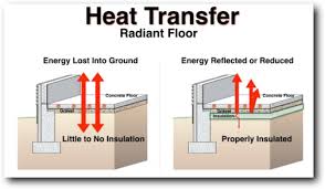 floor heating insulation radiant