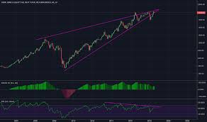 Reit Index Charts And Quotes Tradingview