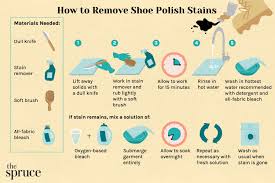 removing shoe polish from clothes