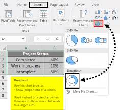 Doughnut Chart In Excel How To Create Doughnut Chart In Excel