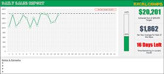 Income and expenditure account balance sheet in excel? Free Download One Page Daily Sales Report Excel Template Format