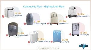 a guide to oxygen concentrator liter flows