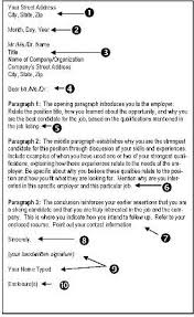 Resume   Cover Letter Presentation Pinterest Here s What Your Completed Cover Letter Will Look Like