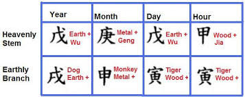 The Four Pillars Of Destiny Ba Zi Eight Characters How