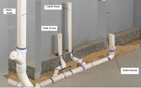 Sewer Simulations Shower Plumbing