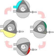 rotary engine an overview