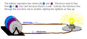 what are batteries