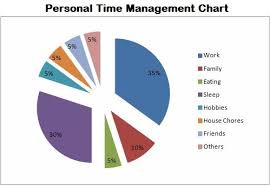Effective Time Management Charts Perspective Effective