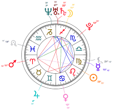 Leo Kacey Musgraves Astrology And Birth Chart Star Sign Style