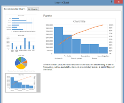 6 New Awesome Chart Types In Excel 2016