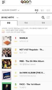 Wake N Is N 1 On Gaon Album Download Charts Nuest 1 Amino