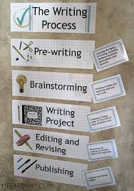     best Writing Centers images on Pinterest   Writing ideas     Pinterest Why I m Teaching Creative Writing to My First Grader