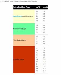 25 printable blood sugar charts normal