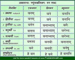Sanskrit Vibhakti Table Vana Sabda