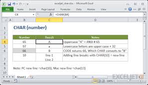 How To Use The Excel Char Function Exceljet