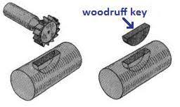Keyseat Cutters Easy Guide To Keyway Key Keyseat Cnc Work
