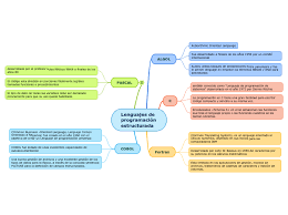 lenguajes de programación estructurada