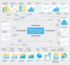 Choosing The Right Chart For Your Data