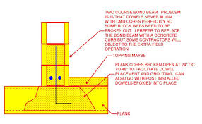 Concrete Block Wall On Hollow Core Slab