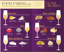 Free Champagne Sparkling Wine Infographics Glass Of Bubbly