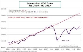 Gdp Growth Is Losing Steam In Japan A Case Of Concern For