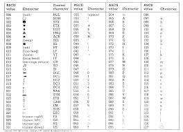 Standard Ascii Table 7 Bit Ascii Character Code Chart Rascii