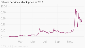 Bitcoin Services Stock Price In 2017