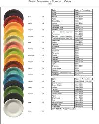 Colors By Year Through The Years Fiestaware Liegu Co