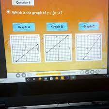 question 6 which is the graph of y zx