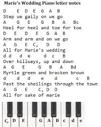 piano keyboard melodica letter notes