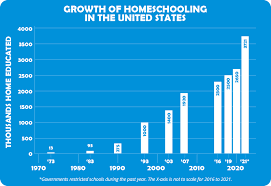 american home statistics