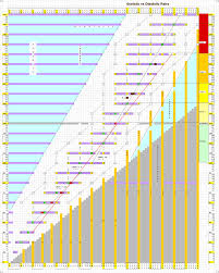 Blood Pressure Systolic Diastolic Pairs Vaughns Summaries