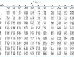 appendix pv tables of present values