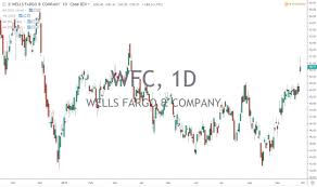 wfc wells fargo stock spikes