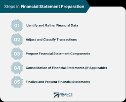 Financial Statement Preparation Steps