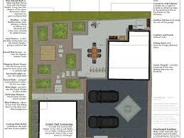 Garden Design Package What S Included
