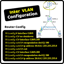 inter vlan routing configuration on