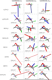 EDTM (red) and MDTM (blue) associated vectors to the computed... | Download  Scientific Diagram
