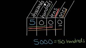 Regrouping Whole Number Place Values Video Khan Academy