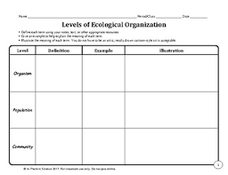 Levels Of Ecological Organization Chart
