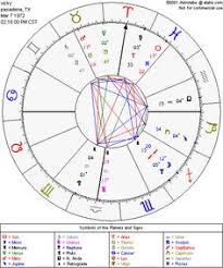 16 Best Birthcharts Images In 2012 Cgi Magnetic Compass