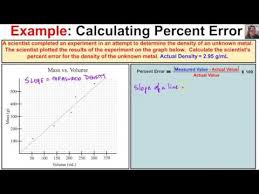 Determine Percent Error From A Graph