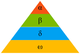 Grey Wolf Optimization Algorithm