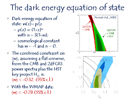 The Dark Energy Equation Of State